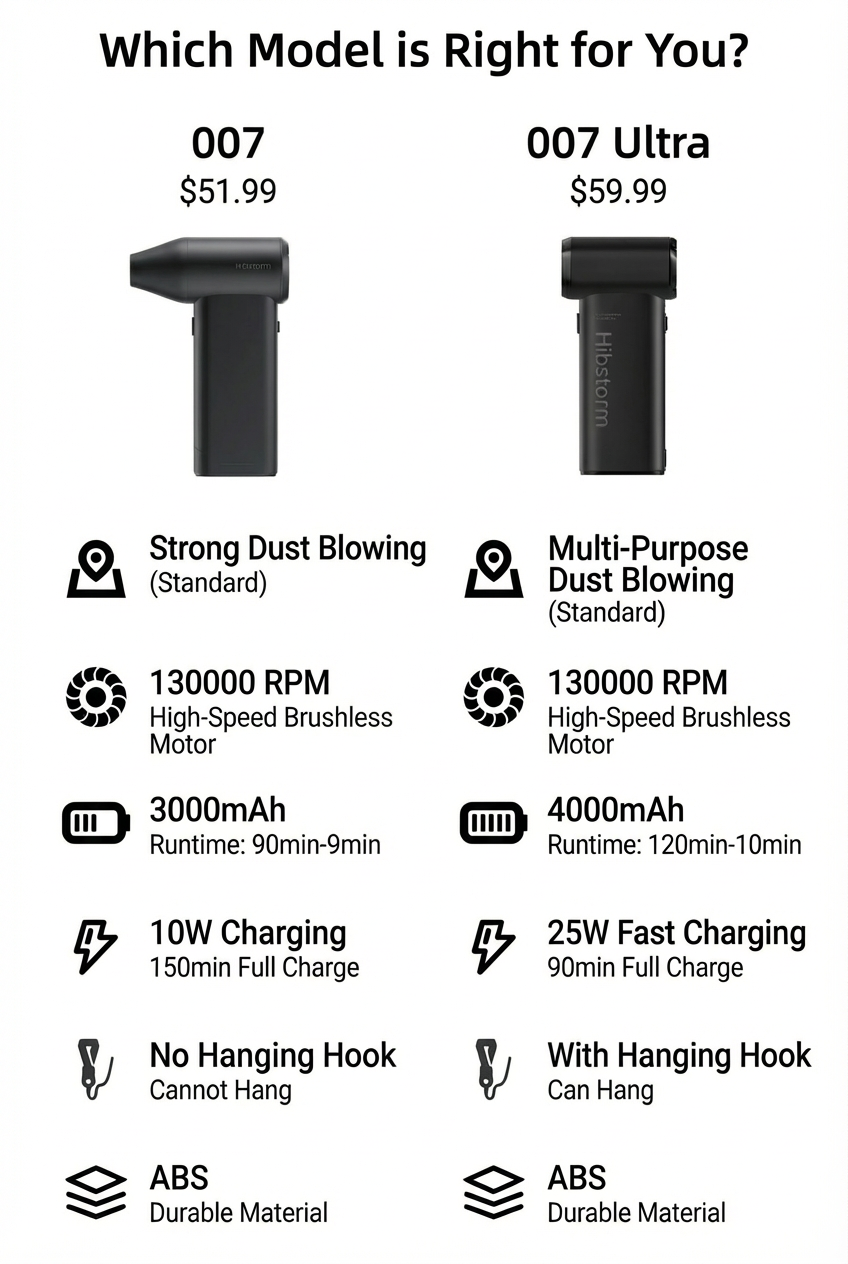 Hibstorm 007 Ultra Violent Turbo Handheld Fan – High-Speed Brushless Turbo Airflo