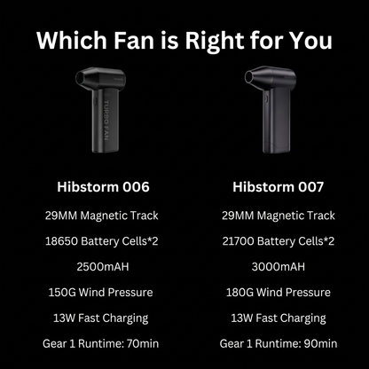 Hibstorm 006 Compact Handheld Fan - 12W Brushless Motor | 228g Lightweight Portable Air Blower for Cleaning, Cooling & Daily Use